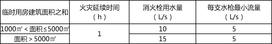 关于施工中消防的安全管理_1