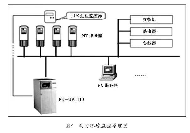 浅谈UPS与网络安全_2