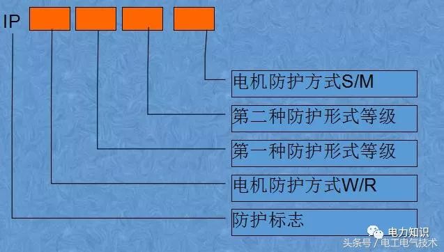 低压电器及用电设备安全_4