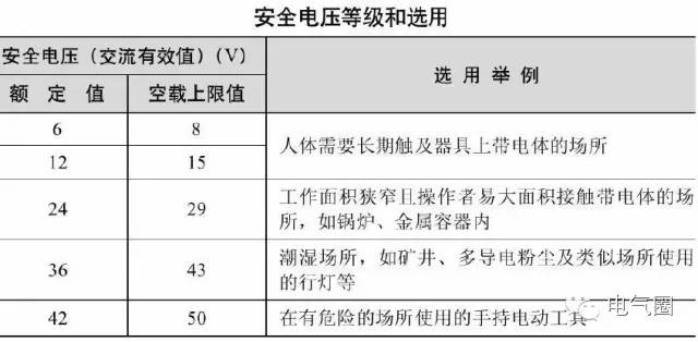 [安全]人体触电的几种形式及预防措施_2