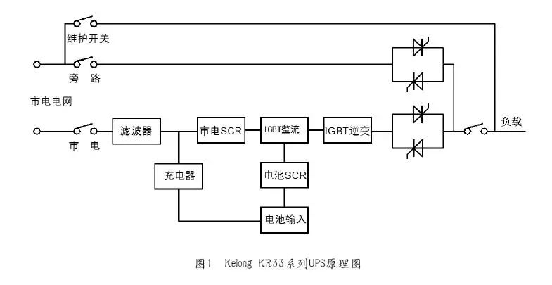 浅谈UPS与网络安全_1