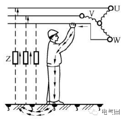 [安全]人体触电的几种形式及预防措施_4