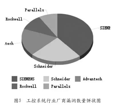 浅谈UPS与网络安全_3