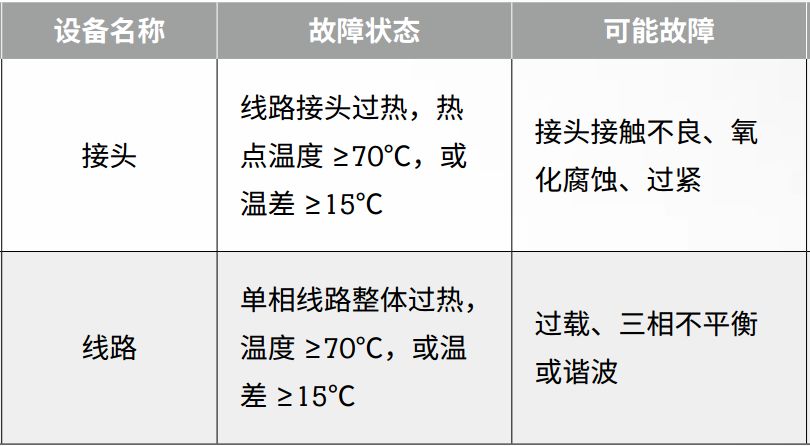 绝缘+接地+温度，三大招式保障企业电气安全_9